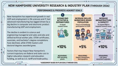 Performance & Progress Against Goals