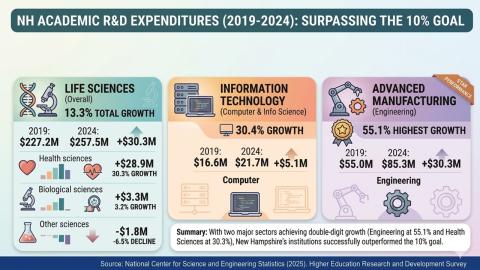 Academic R&D Expenditures